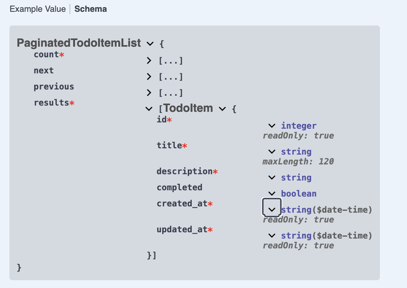 Schema ListAPIView